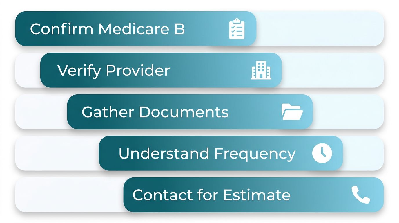 Vertical process-flow diagram with five steps for Medicare IOP coverage: Confirm Medicare B, Verify Provider, Gather Documents, Understand Frequency, and Get Estimate. Each step in a teal-blue gradient rounded rectangle with a white icon.