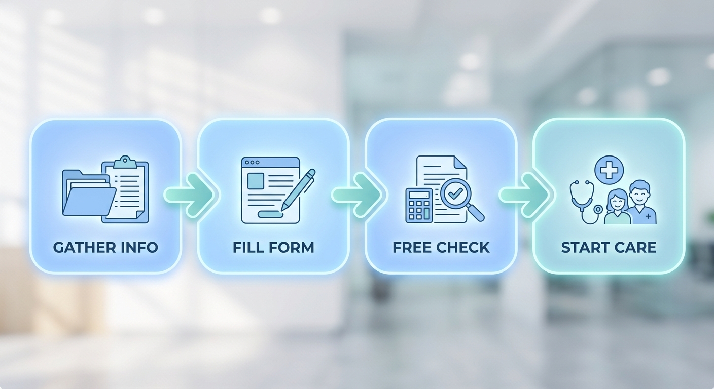 Four step horizontal process flow for insurance verification and starting outpatient addiction treatment